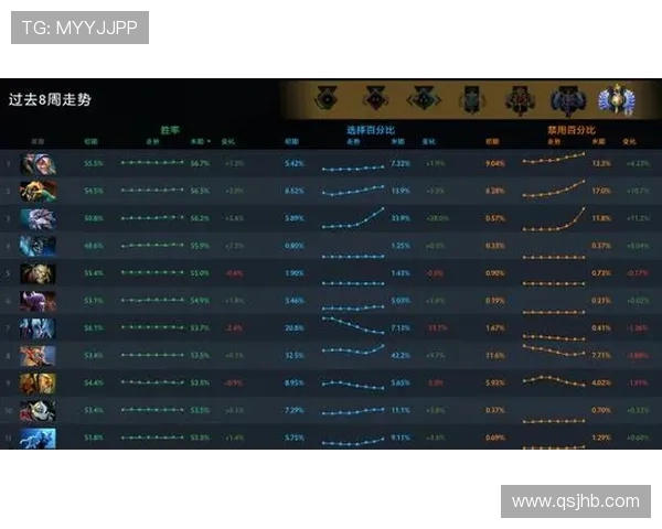 DOTA2战术解析：EDG如何构建高效区域防守体系提升团队胜率
