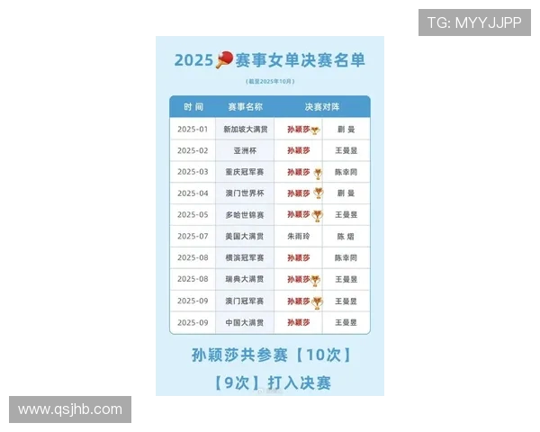 北京乒乓球队在总决赛积分榜上以51分稳居第一名展现强劲实力 北京乒乓球队在总决赛积分榜上以51分稳居第一名展现强劲实力