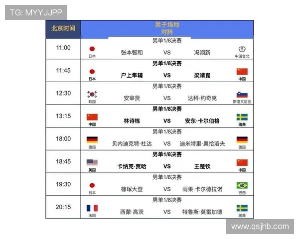 广州乒乓球队在世界杯积分榜上以65分稳居第一名展现强大实力 广州乒乓球队在世界杯积分榜上以65分稳居第一名展现强大实力