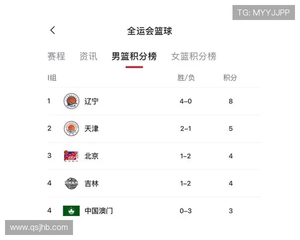 广州篮球队在世界锦标赛积分榜中以83分稳居首位展现强劲实力