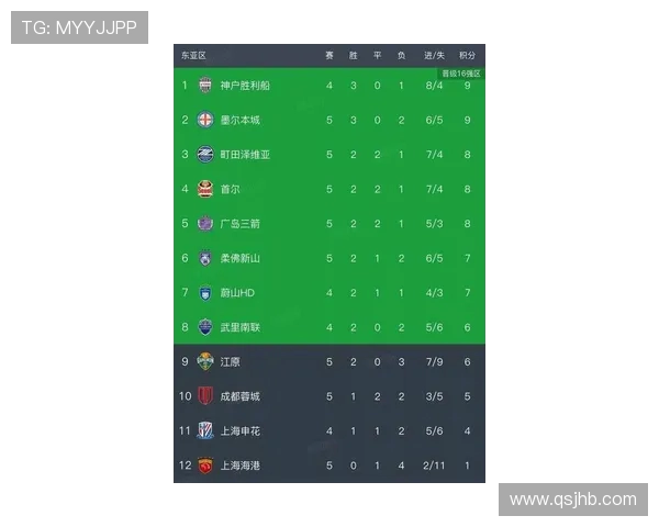 成都排球队在亚运会积分榜上以91分稳居第一名引发关注