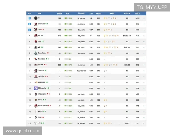 CSGO心理素质排行榜揭晓BLG荣登第三名引发关注