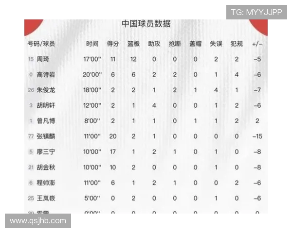 成都篮球队状态引发热议球迷对球队表现的分歧与期待